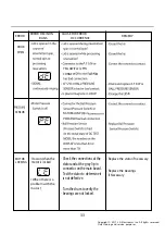 Preview for 33 page of LG WT17DSBP Service Manual