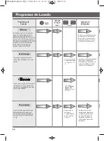 Preview for 58 page of LG WT17SS6 Owner'S Manual