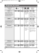 Preview for 60 page of LG WT17SS6 Owner'S Manual