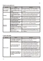 Preview for 34 page of LG WT22WT6H Owner'S Manual