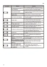 Preview for 72 page of LG WT22WT6H Owner'S Manual