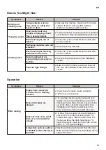 Preview for 73 page of LG WT22WT6H Owner'S Manual