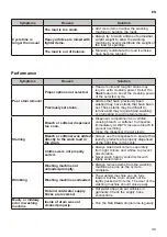 Предварительный просмотр 39 страницы LG WT25BTS6H Owner'S Manual