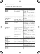 Preview for 76 page of LG WT30BTS6 Owner'S Manual