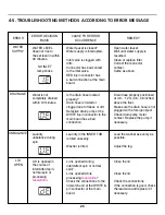 Preview for 26 page of LG WT4801CW Service Manual