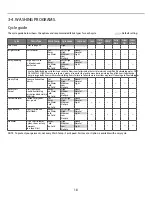 Preview for 18 page of LG WT4901C Series Service Manual