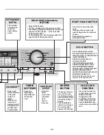 Preview for 17 page of LG WT5001CW Service Manual