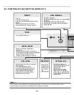 Preview for 18 page of LG WT5001CW Service Manual