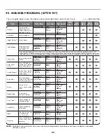 Preview for 20 page of LG WT5001CW Service Manual