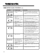 Preview for 28 page of LG WT5101H Series Owner'S Manual