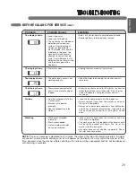 Preview for 29 page of LG WT5101H Series Owner'S Manual