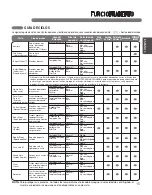 Preview for 48 page of LG WT5101H Series Owner'S Manual