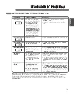 Preview for 62 page of LG WT5101H Series Owner'S Manual