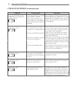 Предварительный просмотр 68 страницы LG WT901CW Owner'S Manual