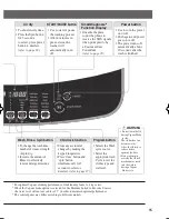 Предварительный просмотр 15 страницы LG WTG8532WH Owner'S Manual