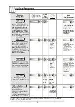 Preview for 16 page of LG WTL-8KG10 Owner'S Manual