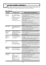 Preview for 35 page of LG WTL-8KG10 Owner'S Manual