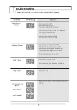 Preview for 36 page of LG WTL-8KG10 Owner'S Manual