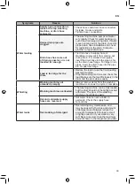 Предварительный просмотр 33 страницы LG WTT03TLXMN Owner'S Manual