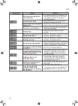 Предварительный просмотр 38 страницы LG WTT03TLXMN Owner'S Manual