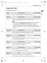 Preview for 29 page of LG WV10-1410B Owner'S Manual