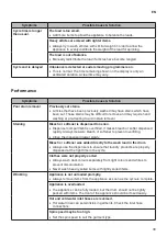 Preview for 39 page of LG WV9-1408B Owner'S Manual