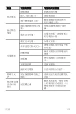 Предварительный просмотр 113 страницы LG X cam User Manual