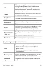 Preview for 189 page of LG X Power 2 User Manual