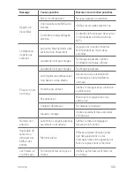 Preview for 249 page of LG X power K210 User Manual