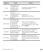 Preview for 80 page of LG X150 User Manual