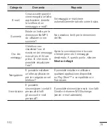 Preview for 246 page of LG X150 User Manual