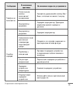 Предварительный просмотр 81 страницы LG X155 User Manual