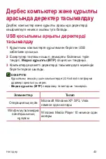 Preview for 205 page of LG X220DS User Manual