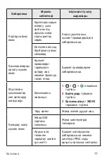 Preview for 242 page of LG X220DS User Manual