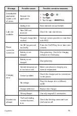 Preview for 76 page of LG X220M User Manual