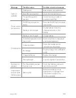 Preview for 110 page of LG X230Z User Manual