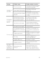 Preview for 81 page of LG X240H User Manual