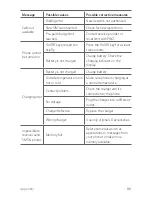 Preview for 165 page of LG X240H User Manual