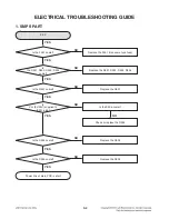 Preview for 17 page of LG XA14 Service Manual