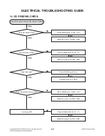 Preview for 26 page of LG XA14 Service Manual