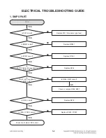 Preview for 14 page of LG XA64 Series Service Manual