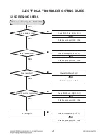 Preview for 23 page of LG XA64 Series Service Manual