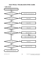 Preview for 17 page of LG XA66 Service Manual