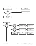 Предварительный просмотр 20 страницы LG XB12 Service Manual