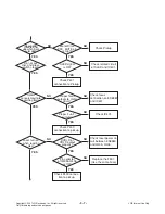 Preview for 21 page of LG XB12 Service Manual