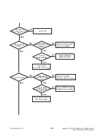 Предварительный просмотр 22 страницы LG XB12 Service Manual