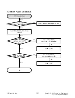 Preview for 25 page of LG XC-U62X (XCS62F) Service Manual