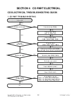 Preview for 52 page of LG XC-U62X (XCS62F) Service Manual