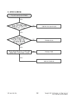 Preview for 53 page of LG XC-U62X (XCS62F) Service Manual