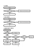 Предварительный просмотр 16 страницы LG XC102 Service Manual